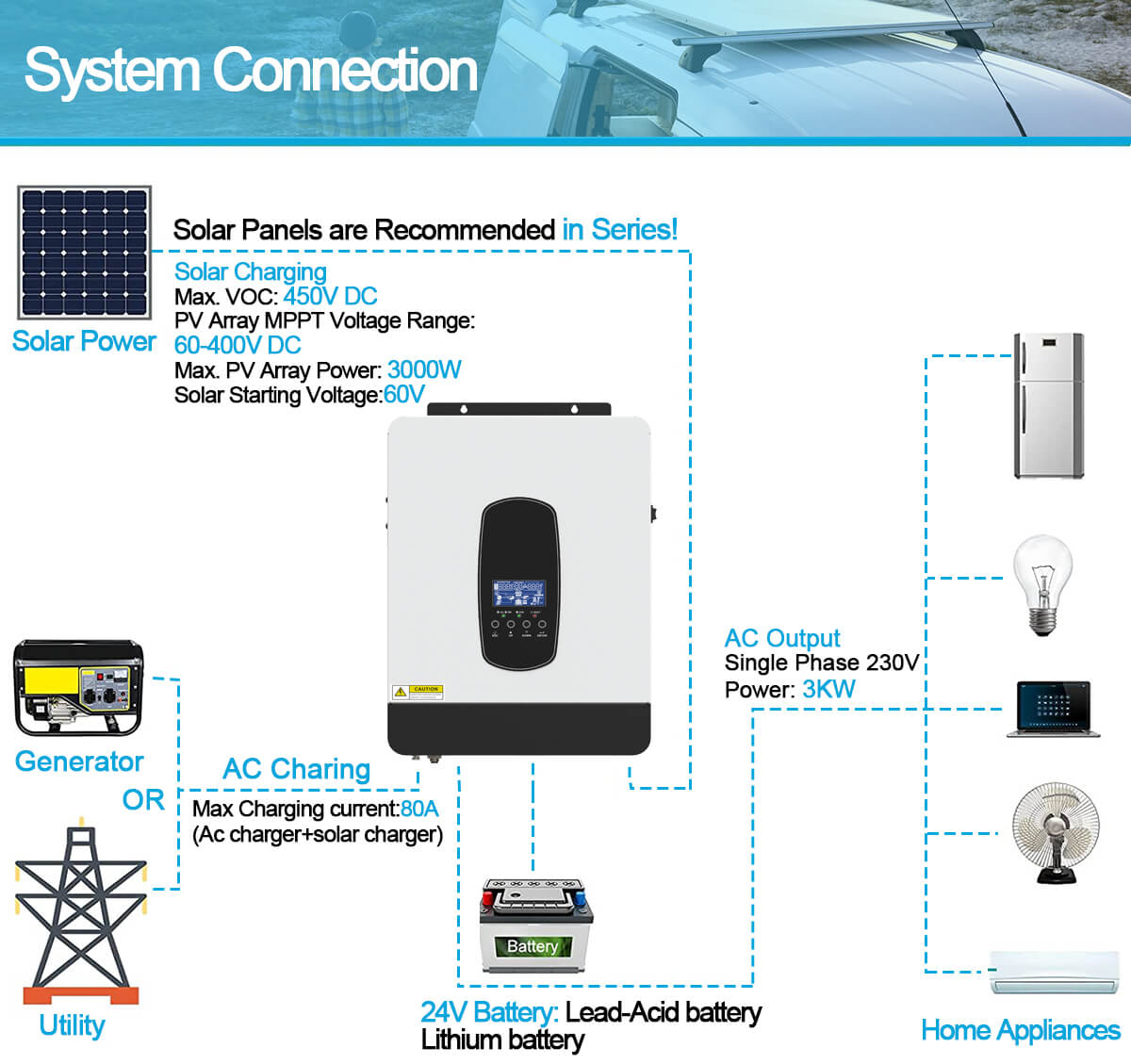 Off Grid 24v Hybrid Solar Charge Inverter With 80a Mppt Inbuilt Off Grid 24v Hybrid Solar Charge Inverter With 80a Mppt Inbuilt