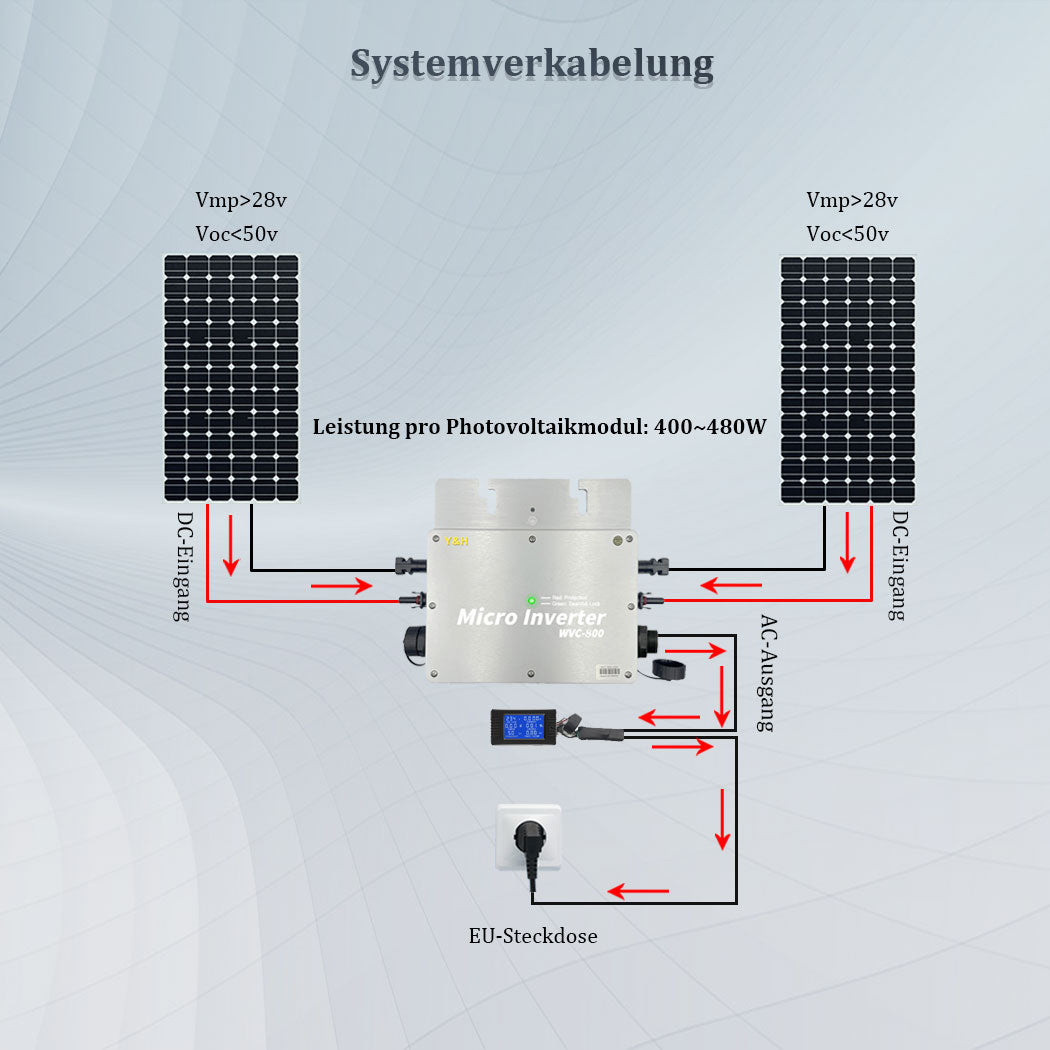 800W SolarEpic Wechselrichter Wasserdichter MPPT AC220V IP65