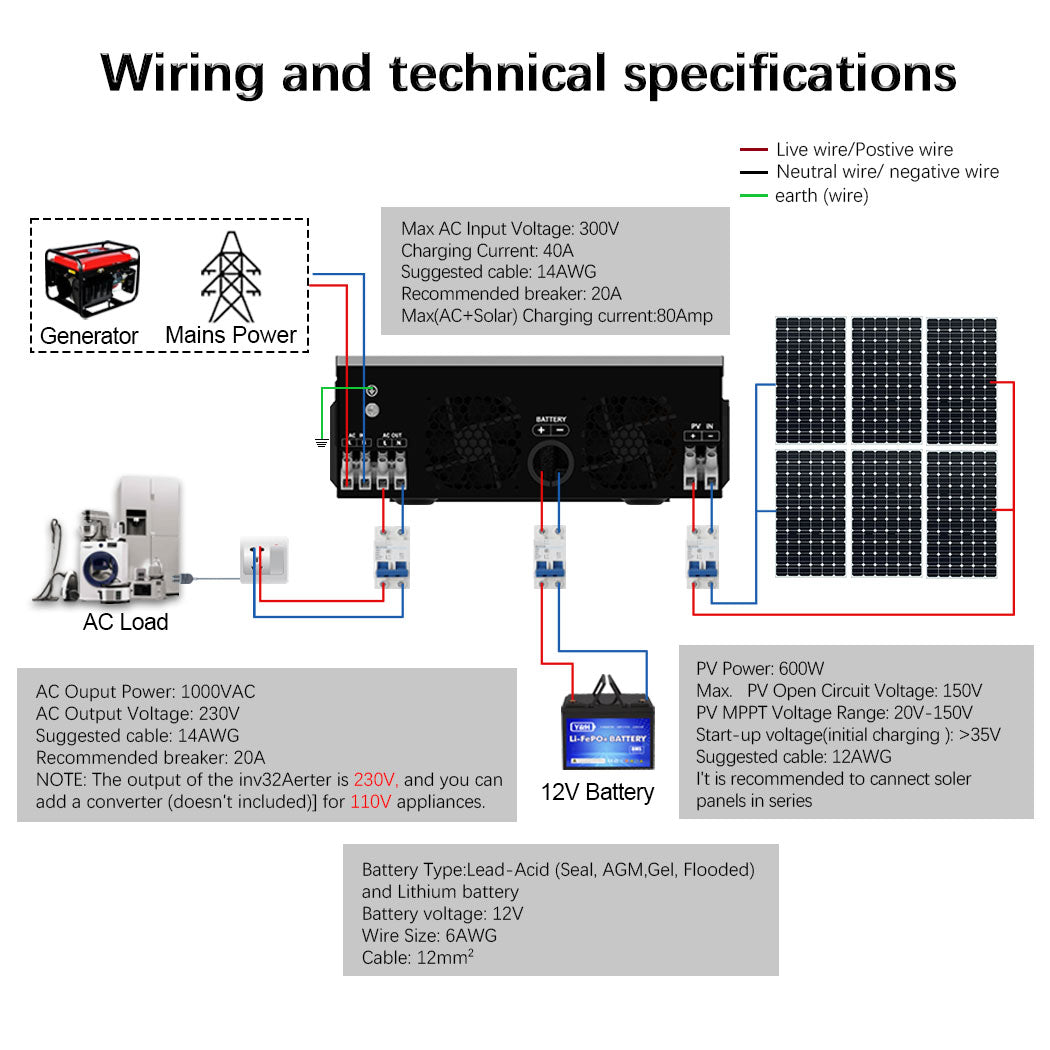 Y&H 1000W 12V Solar Hybrid Inverter AC230V Off-Grid Pure Sine Wave with 40A MPPT Solar Charger Max PV 600W DC150V Input