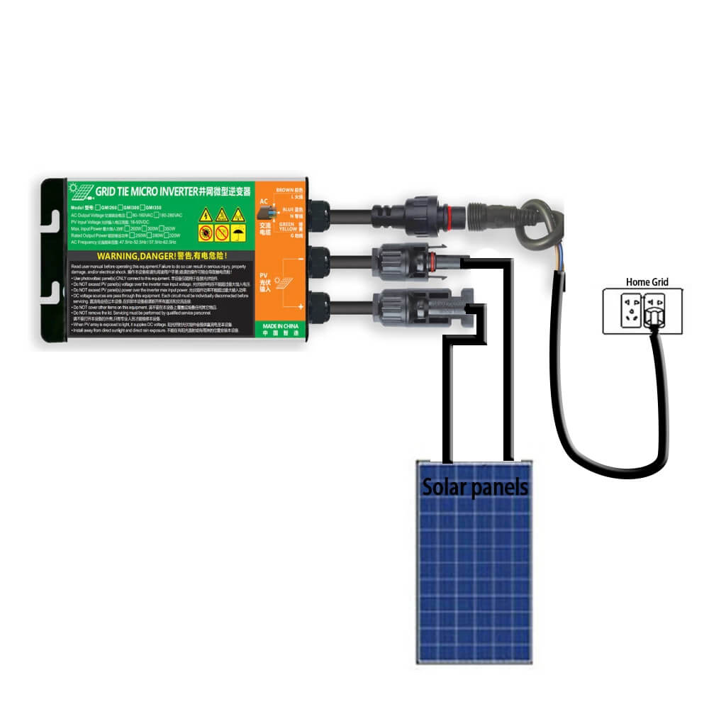 Zonne-micro-omvormer GMI PV IP55 Bescherming Veilige efficiënte net-tie Zonne-micro-omvormer GMI PV IP55 Bescherming Veilige efficiënte net-tie