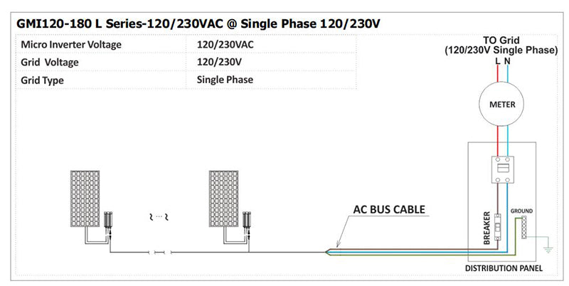 120Watt Solar Grid Tie Microinverter MPPT Pure Sine Wave DC16-26V Input AC230V Output
