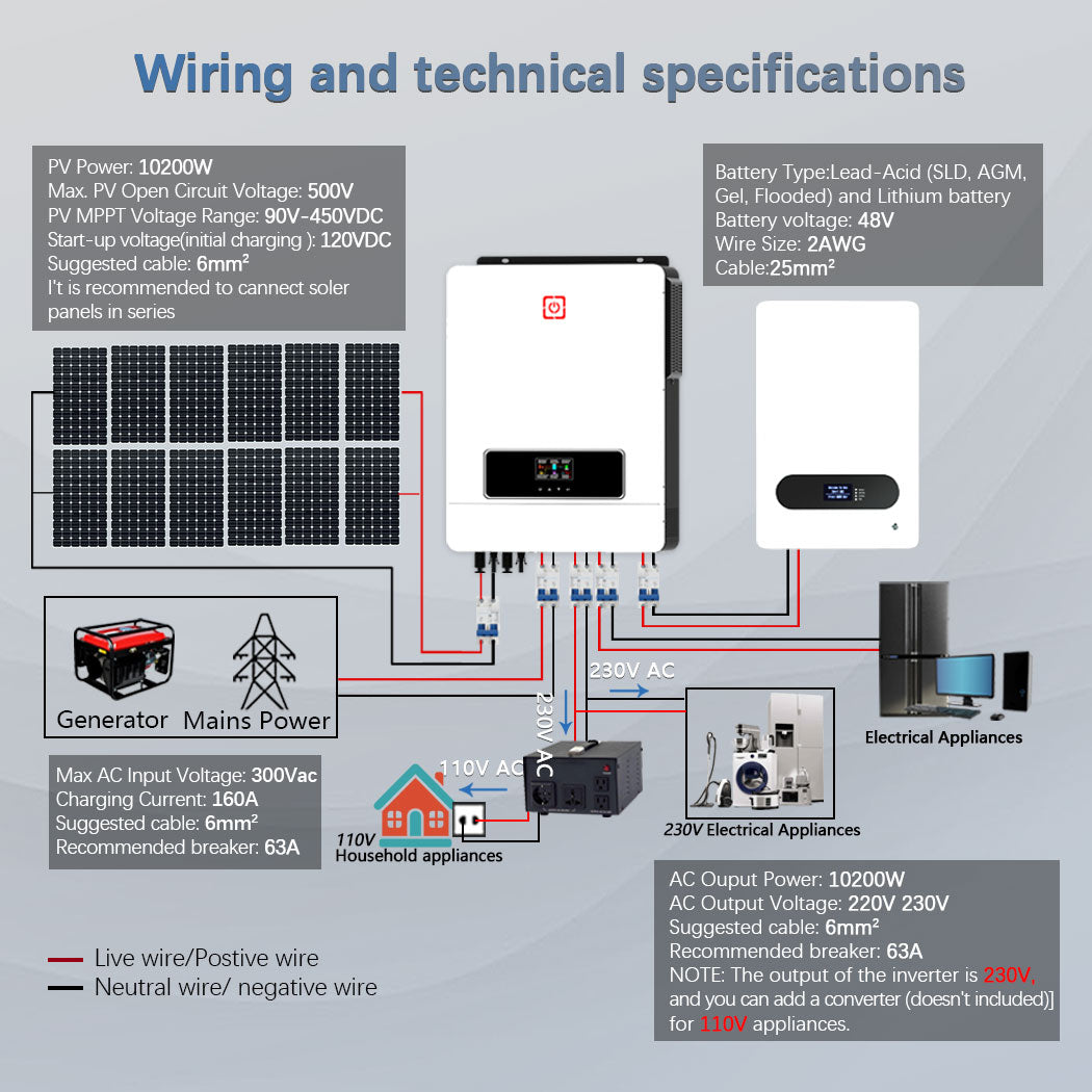 Y&H 10.2KW 48V Solar Hybrid Inverter Off-Grid Pure Sine Wave MPPT 160A Solar Charger PV Max 500V Input AC230V