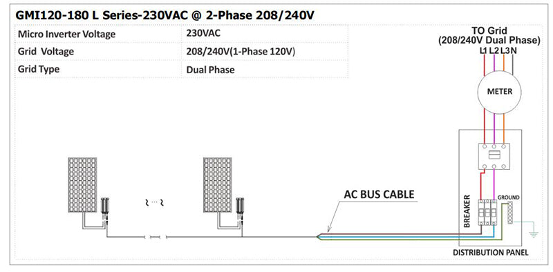 120Watt Solar Grid Tie Microinverter MPPT Pure Sine Wave DC16-26V Input AC230V Output