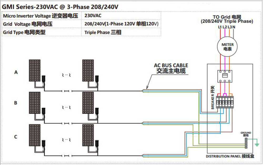 350Watt Solar Grid Tie Microinverter MPPT Pure Sine Wave DC18-50V Input AC190-260V Output ﻿