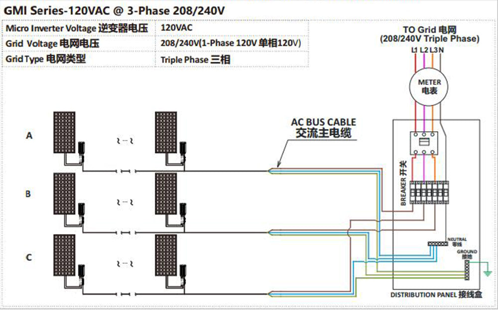 350Watt Solar Grid Tie Microinverter MPPT Pure Sine Wave DC18-50V Input AC190-260V Output ﻿