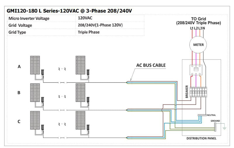 120Watt Solar Grid Tie Microinverter MPPT Pure Sine Wave DC16-26V Input AC230V Output