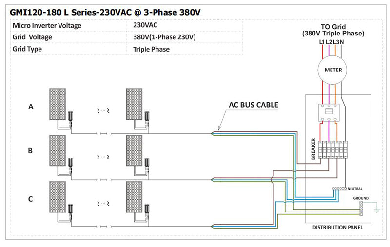 120Watt Solar Grid Tie Microinverter MPPT Pure Sine Wave DC16-26V Input AC230V Output