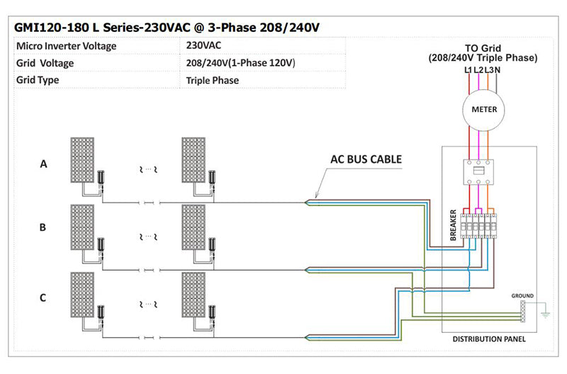 120Watt Solar Grid Tie Microinverter MPPT Pure Sine Wave DC16-26V Input AC230V Output