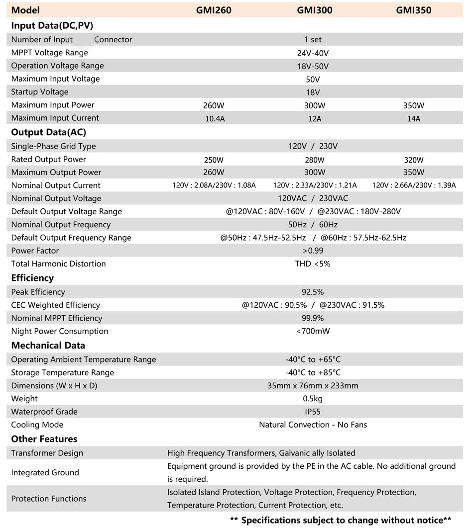 350Watt Solar Grid Tie Microinverter MPPT Pure Sine Wave DC18-50V Input AC190-260V Output ﻿